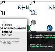 Monoisopropanolamine (MIPA) Market Trends | Industry ...