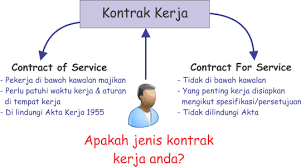 Biasanya, surat rekomendasi ini digunakan untuk. Undang Undang Buruh Di Malaysia Akta Kerja 1955