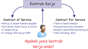 Kula segaran berkata ketika ini perbincangan sedang dilakukan dan draf menyeluruh berkaitan kajian. Undang Undang Buruh Di Malaysia Akta Kerja 1955 Dulu Lain Sekarang Lain