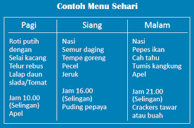 Maybe you would like to learn more about one of these? Pantangan Penyakit Diabetes Makanan Harus Dihindari Dibatasi Dianjurkan Ydhartono Com