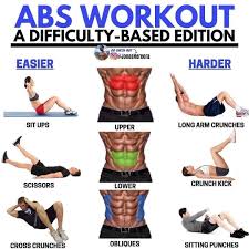 Senaman superset untuk kempiskan perut. Senaman Untuk Hilangkan Lemak Di Pinggang Atau Love Handles Ben Ashaari