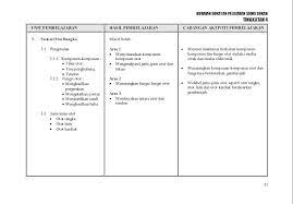 Jan 14, 2014 · matlamat bertujuan untuk membekalkan murid dengan pengetahuan dan kemahiran sains dan teknologi membuat keputusan dalam kehidupan seharian berdasarkan sikap saintifik dan nilai murni membangunkan masyarakat yang bertanggungjawab, dinamik dan berdaya maju dengan membudayakan sains Tingkatan 4 Pendidikan Sains Sukan