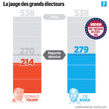 Biden Annonce President Le Point Sur Les Resultats Etat Par Etat Le Parisien