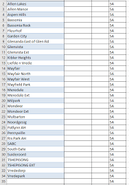 Load shedding to take place as a last resort. Citypowerjhb On Twitter Loadshedding Update Stage 2 Load Shedding Continues From 12 00 Until 16 30 Affecting Blocks In 5a And 1b Affected Areas Are Attached Below Gr Https T Co P5g1fcnajx