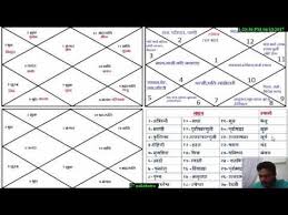 27 Nakshatra Parts1 Learn Astrology With Mandhir Video 17