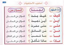 موسوعة المعلم والتلميذ المعلقات الاساسية لقواعد اللغة العربية Learn Arabic Online Learning Arabic Arabic Handwriting