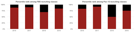 state of the program in time of transition stanford looks