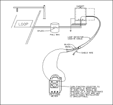 Wire cutters wire strippers mini flat head screwdriver for relay connections. 632 Traffic Signals And 633 Signal Controllers General 632 01 Foundations 632 14 Electrical Appurtenances Power Service For Traffic Signals 632 24 Pole And Support Inspection General Traffic Signal Supports 632 16 Preformed Guy Grips Method