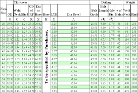 45 Surprising Ansi Flange Bolt Length Chart