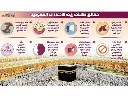 أَوْجَز كل اخبار ليبيا نجمعها و نوفرها لك دقيقة بدقيقة. Ø§Ù„Ù‚Ø±Ø¶Ø§ÙˆÙŠ ÙŠ Ø¹ Ø¸Ù… Ø§Ù„Ø­Ø¬ ÙˆØ§Ù„Ù…ÙÙ„Ø³ÙˆÙ† ÙŠØ­Ø± ÙÙˆÙ† ØªØºØ±ÙŠØ¯ØªÙ‡ Ø¬Ø±ÙŠØ¯Ø© Ø§Ù„Ø±Ø§ÙŠØ©