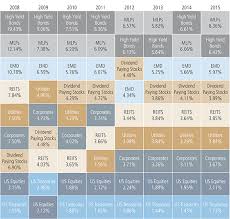 Multi Asset Income Re Thinking Risk Neuberger Berman
