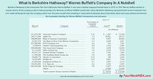 What Is Berkshire Hathaway Warren Buffetts Company In A