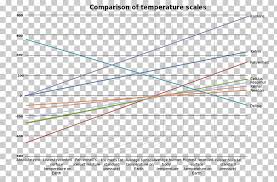 kelvin scale of temperature fahrenheit celsius standard