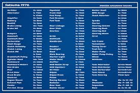 my summer car bolt size chart naguide