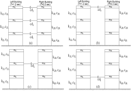 Maybe you would like to learn more about one of these? Performance Of Linear And Nonlinear Damper Connected Buildings Under Blast And Seismic Excitations Springerlink