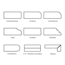 Custom edge profiles add to the character of your design and make the countertops extra special. Livin On The Edge Of Your Countertop Rocktops