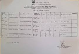 Lagos has become an important location for african and black cultural identity. Final List Of Candidates For 2021 Rimba Ebagi Ward Bye Election Abaji Area Council Fct Inec Nigeria