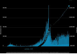 Dans les hôpitaux, la situation est toujours dans le vert sauf dans certaines régions. Chiffres Covid Dernier Bilan Du Coronavirus En France