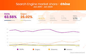 We did not find results for: 48 Search Engines Best Google Alternatives For 2021