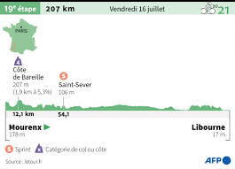 El tour de francia 2021 comenzará el sábado 26 de junio, en lugar del viernes 2 de julio, y ese fue de hecho. Zx9xv1xucq2skm