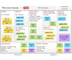 Free Lean Canvas Powerpoint Template Lean Canvas Business Model Canvas Business Canvas