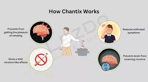 Image result for Chantix