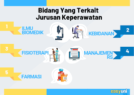 Kuliah Di Luar Negeri Jurusan Keperawatan Panduan 2019