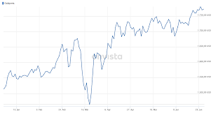 Die börse stuttgart ist die führende europäische börsenorganisation für private anleger. Gold Nachfrage Bei Deutscher Borse Steigt Und Steigt 18 5 Tonnen Mehr Als Zu Jahresbeginn Onvista