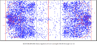 Nhl Shot Location Hockey Graphs