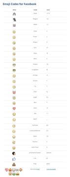 All Emojis And Emoticons Symbol Keyboard Shortcuts On Facebook And Twitter Emoji Keyboard Shortcuts Emoji Images