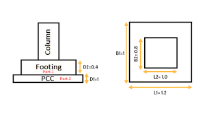 A shallow foundation is a type of building foundation that transfers building loads to the earth very near to the surface, rather than to a subsurface layer or a range of depths as does a deep foundation. Volume Of Concrete For Slab Beam Footing Column Retaining Wall