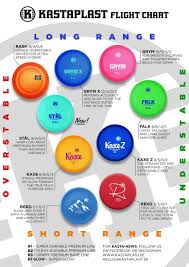 Tag Flight Chart Portal Disc Sports