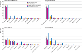 Vitamin d is essential for healthy bones, and a lack of it can lead to health problems, including cardiovascular disease. Mobile Health And Privacy Cross Sectional Study The Bmj