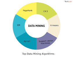 Data Mining Algorithms Analysis Services Data Mining Data Mining Algorithm Analysis