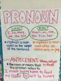 Pronouns Anchor Chart Grammar Anchor Charts Object