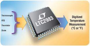 But some of the problems at ford and other automakers are the result of their own decisions. Temperature To Bits One Ic For All Sensor Types 0 1 C Conformity Analog Devices