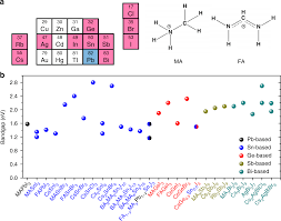 Prospects For Low Toxicity Lead Free Perovskite Solar Cells