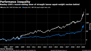Because the index depends on the stock exchange on which a company trades, it is different than either the s&p 500 or the dow jones. July 7 Performance Inequality Nasdaq Nasdaq 100 Stock Market
