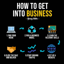 Understand The Basics Of Strong Financial Education For Children In 2020 Entrepreneurship Startups Business Ideas Entrepreneur Start Up Business