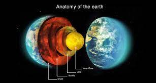 The space shuttle endeavor captured this image of the san andreas fault on feb. Explainer Earth Layer By Layer Science News For Students