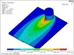 Cae Solutions How To Simulate A Friction Stir Welding With Ansys