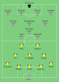 The 1995 uefa cup final was played over two legs between two italian teams juventus and parma. File Juventus Parma 1995 06 07 Svg Wikipedia