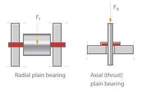 We did not find results for: Plain Bearing Ksb