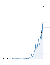 Apple Reaches $2 Trillion, Punctuating Big Tech's Grip - The New York Times