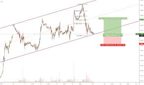 6b1 Charts And Quotes Tradingview