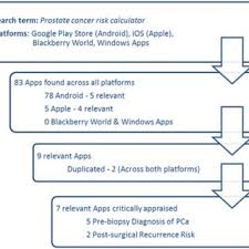 Free unlock codes for blackberry : Pdf Prostate Cancer Risk Calculator Mobile Applications Apps A Systematic Review And Scoring Using The Validated User Version Of The Mobile Application Rating Scale Umars
