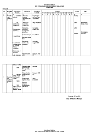 Check spelling or type a new query. Program Kerja Pkk