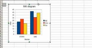 Kalkyl Och Diagram Ullvigymnasiet Diagram Bar Chart Chart