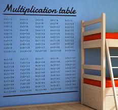 Multiplication table for number 81 with various ranges. Times Table Kids Sticker Tenstickers