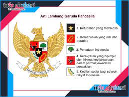 Burung garuda pancasila | koleksi gambar burung garuda untuk mewarnai bagi anak tk, sd, paud dan maknanya. Bunyi Pancasila Beserta Arti Lambang Garuda Pancasila Lengkap Info Edukasi